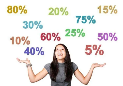 Hiệu quả bán hàng khi áp dụng nguyên lý 80/20 Hiệu quả bán hàng khi áp dụng nguyên lý 80/20