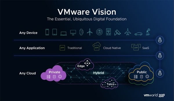 Các phần mềm triển khai Cloud Server phổ biến Các phần mềm triển khai Cloud Server phổ biến