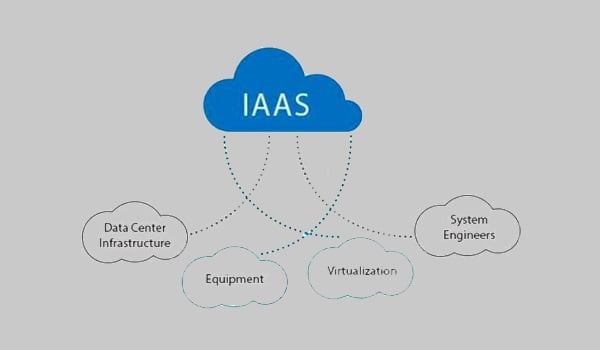 Private Cloud Server Private Cloud Server