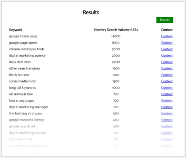 keyworddit
