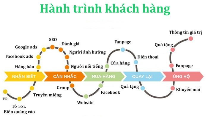 website bán hàng website bán hàng