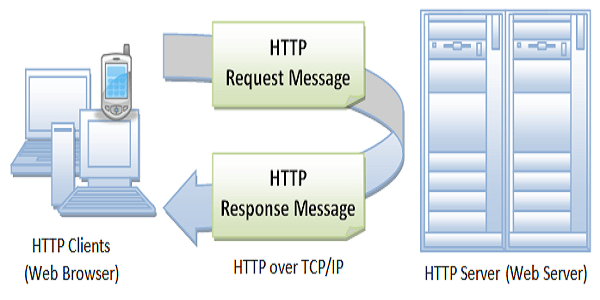 Web Server là gì? Web Server là gì?