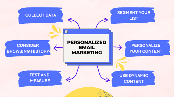 BÍ QUYẾT CÁ NHÂN HÓA EMAIL MARKETING TỐI ƯU TRẢI NGHIỆM CHO KHÁCH HÀNG 7 3