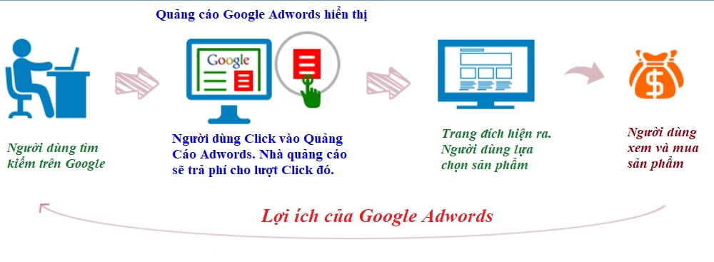BÁN HÀNG TRÊN WEBSITE BÁN HÀNG TRÊN WEBSITE
