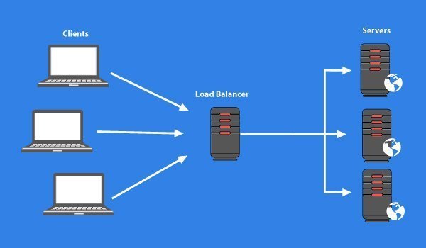 Có mấy loại Cloud Hosting Có mấy loại Cloud Hosting