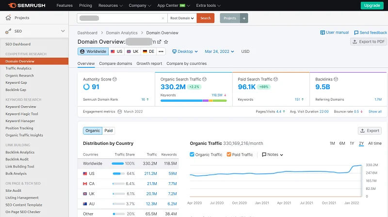 Cách check traffic website. Top 3 công cụ check web phổ biến 9 SEMRush