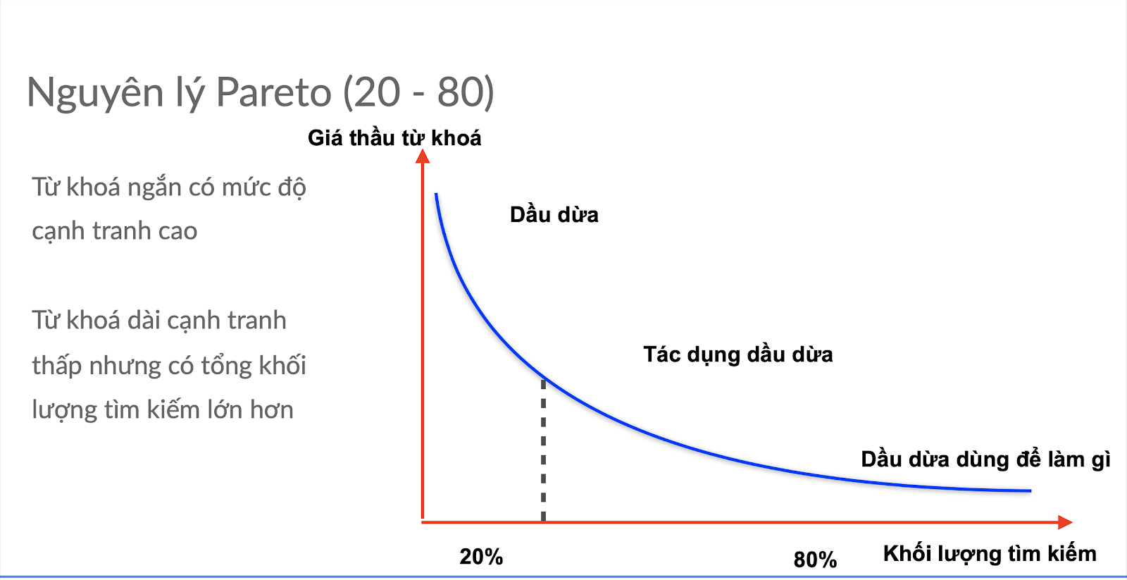 5 Cách Phân Nhóm Từ Khóa SEO Hiệu Quả Cho Chiến Dịch SEO 5 Cách Phân Nhóm Từ Khóa SEO Hiệu Quả Cho Chiến Dịch SEO