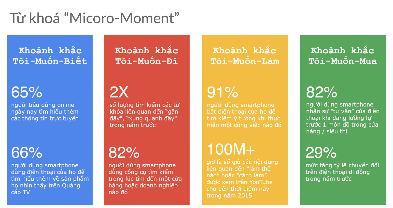 5 Cách Phân Nhóm Từ Khóa SEO Hiệu Quả Cho Chiến Dịch SEO 5 Cách Phân Nhóm Từ Khóa SEO Hiệu Quả Cho Chiến Dịch SEO