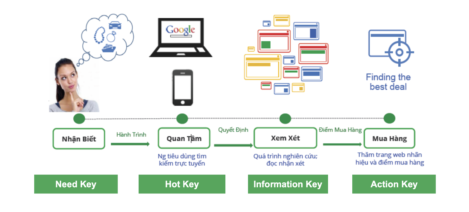 5 Cách Phân Nhóm Từ Khóa SEO Hiệu Quả Cho Chiến Dịch SEO 5 Cách Phân Nhóm Từ Khóa SEO Hiệu Quả Cho Chiến Dịch SEO