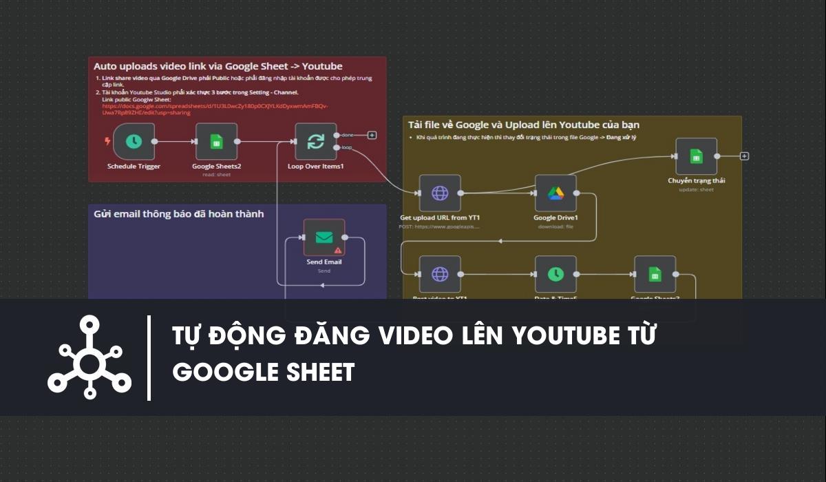 Auto uploads video link via Google Sheet inactive 1