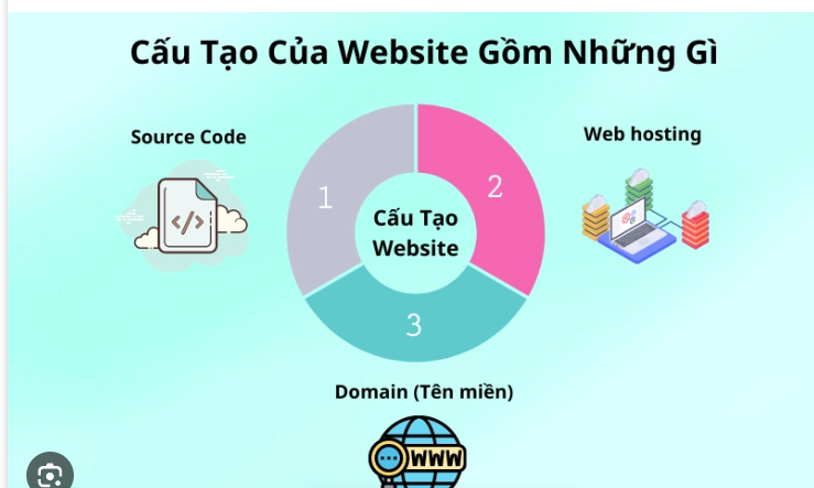LỖI WEBSITE LỖI WEBSITE