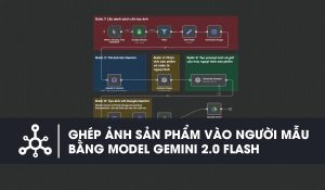 Generate Image Gemini Flash 2 0 workflowfree com Share Free 1 1