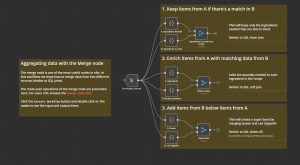 Joining different datasets