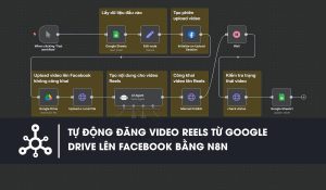 Module Post reels Facebook Local file workflowfree