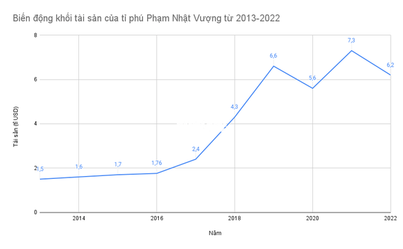 PHẠM NHẬT VƯỢNG PHẠM NHẬT VƯỢNG