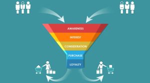 Pheu Marketing la gi Cac buoc xay dung pheu marketing hieu qua 1