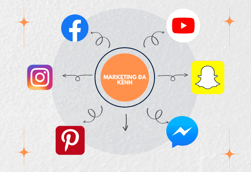 MARKETING CHỈ VỚI CHI PHÍ 3650K MARKETING CHỈ VỚI CHI PHÍ 3650K