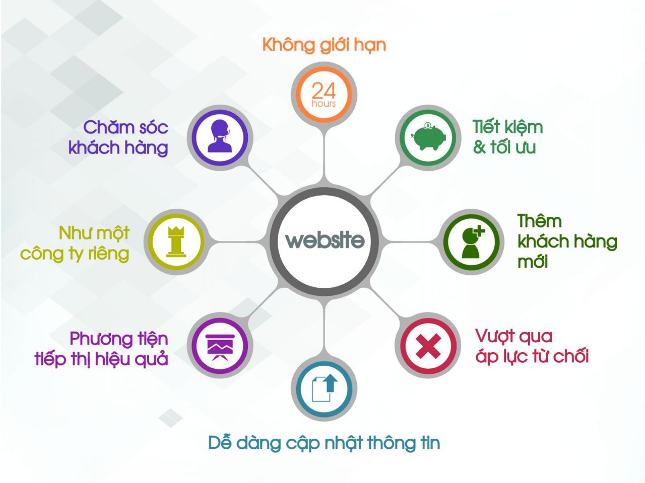 Trang web marketing là gì Trang web marketing là gì
