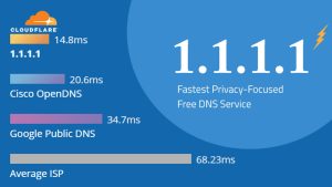 cach doi dns tren dien thoai 8 800x450