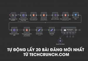 post web copy